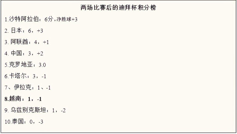 下半场易边再战，第52分钟，维尔布鲁根出球失误萨卡横传门前厄德高推射被解围。